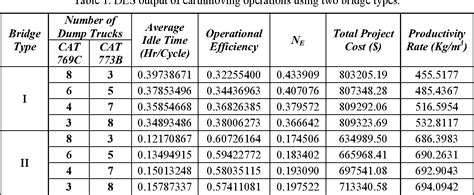 compact excavator fuel consumption|heavy equipment fuel consumption chart.